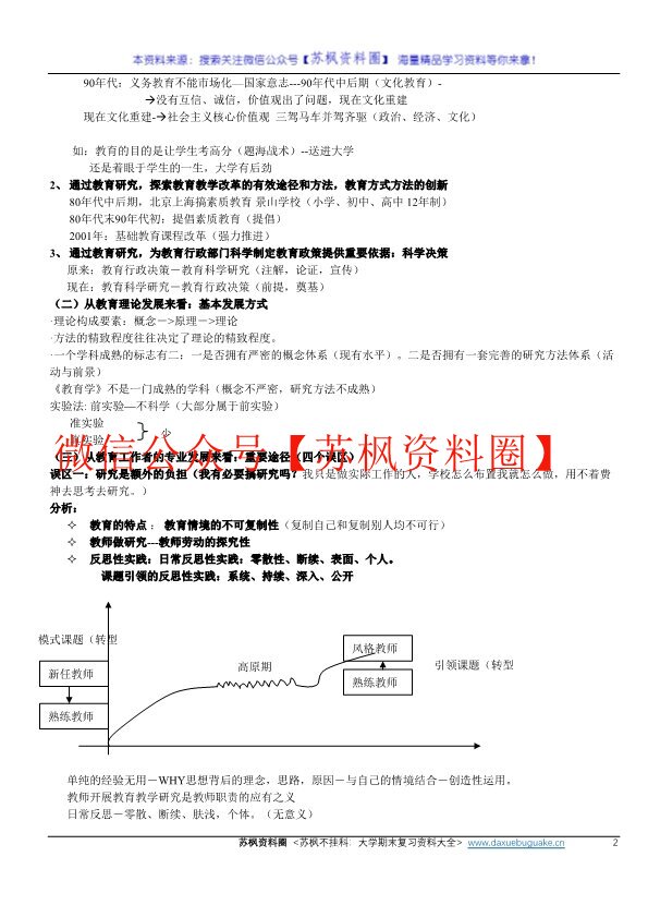 教育研究方法